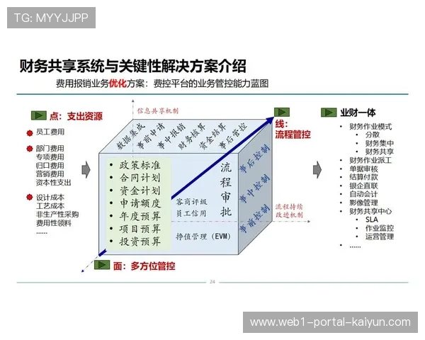 数字化升级阶段的流程管控更加严密 显著提升了商务对接的成交效率