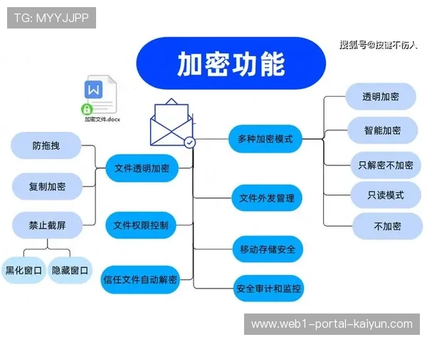 体系建设期内强化数据隐私保护 全流程加密确保用户信息安全